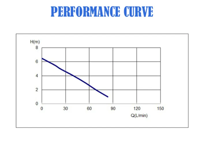 Electric 100W Small Portable Plastic Fishery Fish Pond Garden Koi Pond Pools Oxygen Water Circulation and Supply Submersible Pump for Clean Water and Sea Water