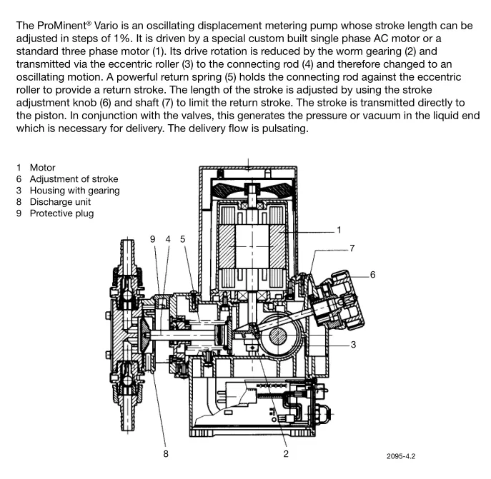Electromagnetic Diaphragm Acid Dose Pump Prominent Dosing Pumps