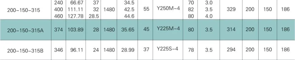 End Suction Pump/Back Pull-out Centrifugal Pump Is200-150-315