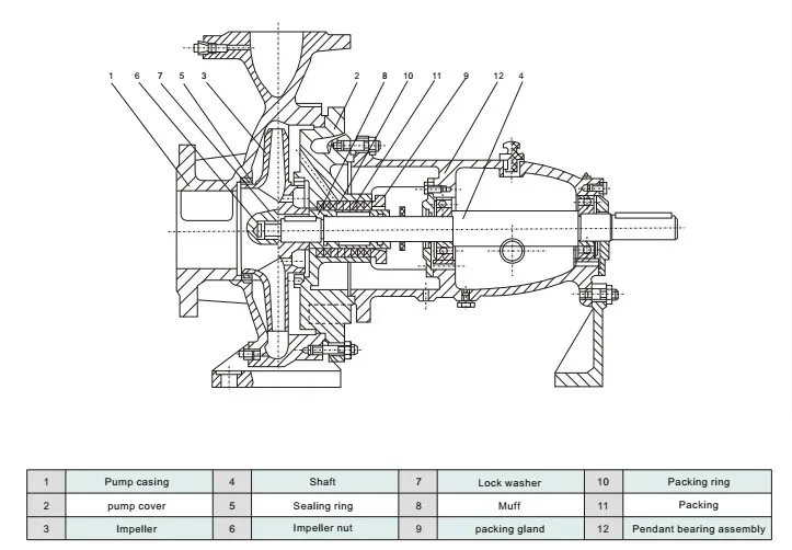End Suction Pump/Back Pull-out Centrifugal Pump Is200-150-315