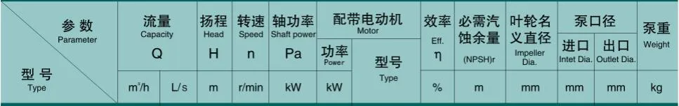 End Suction Pump/Back Pull-out Centrifugal Pump Is200-150-315
