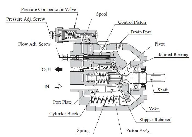 Equivalent Ar8, Ar10, Ar12, Ar16, Ar22 Yuken Piston Pump
