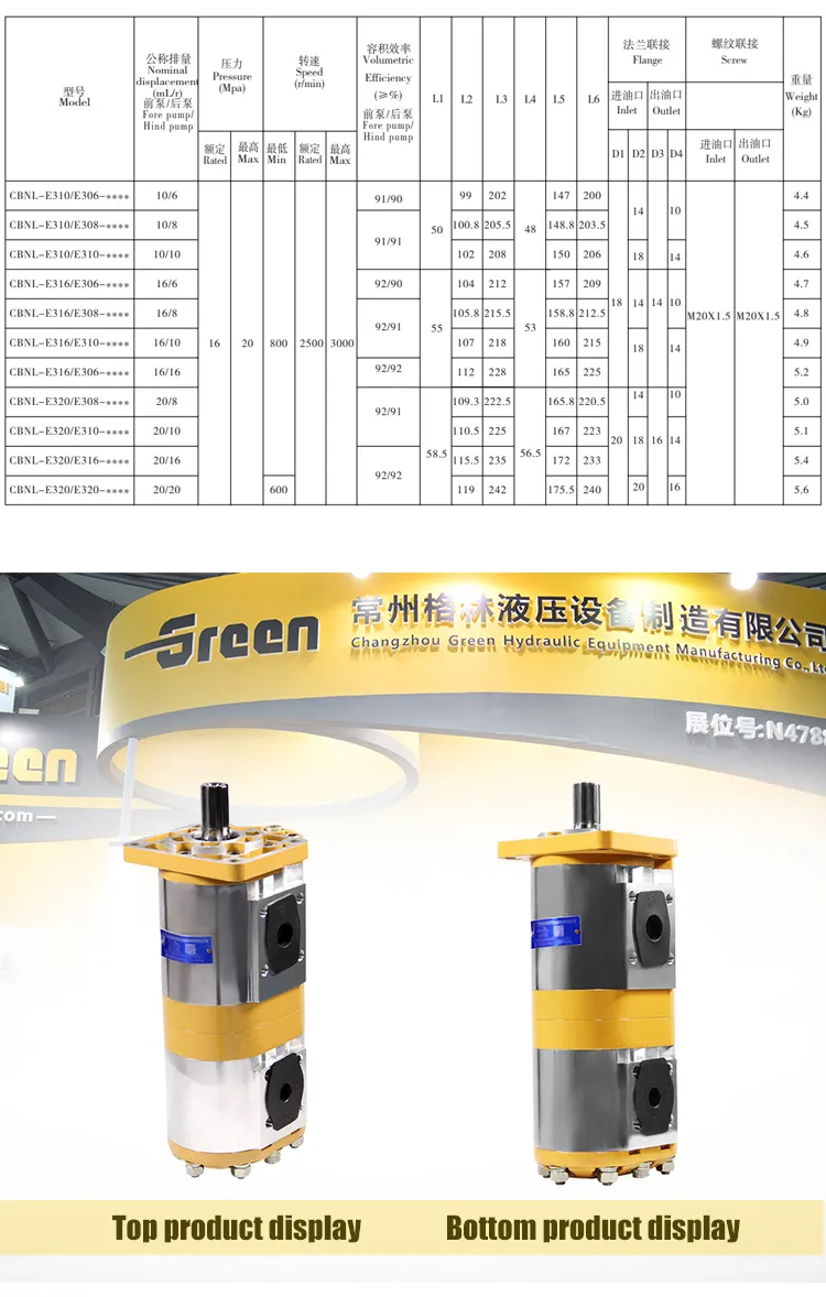 Factory Price Cbnl Cbnl-E3/E3 Series Cbnl-E310/E306 Cbnl-E310/E308 Cbnl-E310/E310 Hydraulic Gear Pump for Loaders