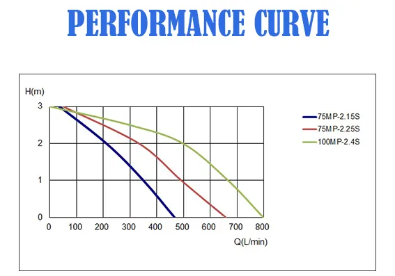 Fishery Water Circulation Pump