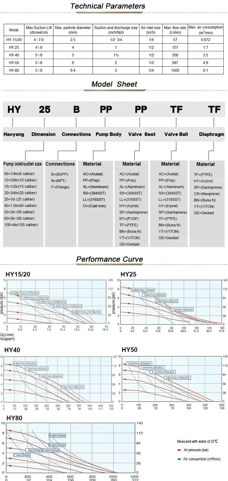 Flange Connection Plastic Diaphragm Water Transfer Pump