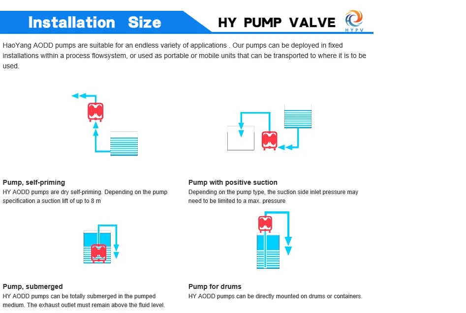 Flange Connection Plastic Diaphragm Water Transfer Pump