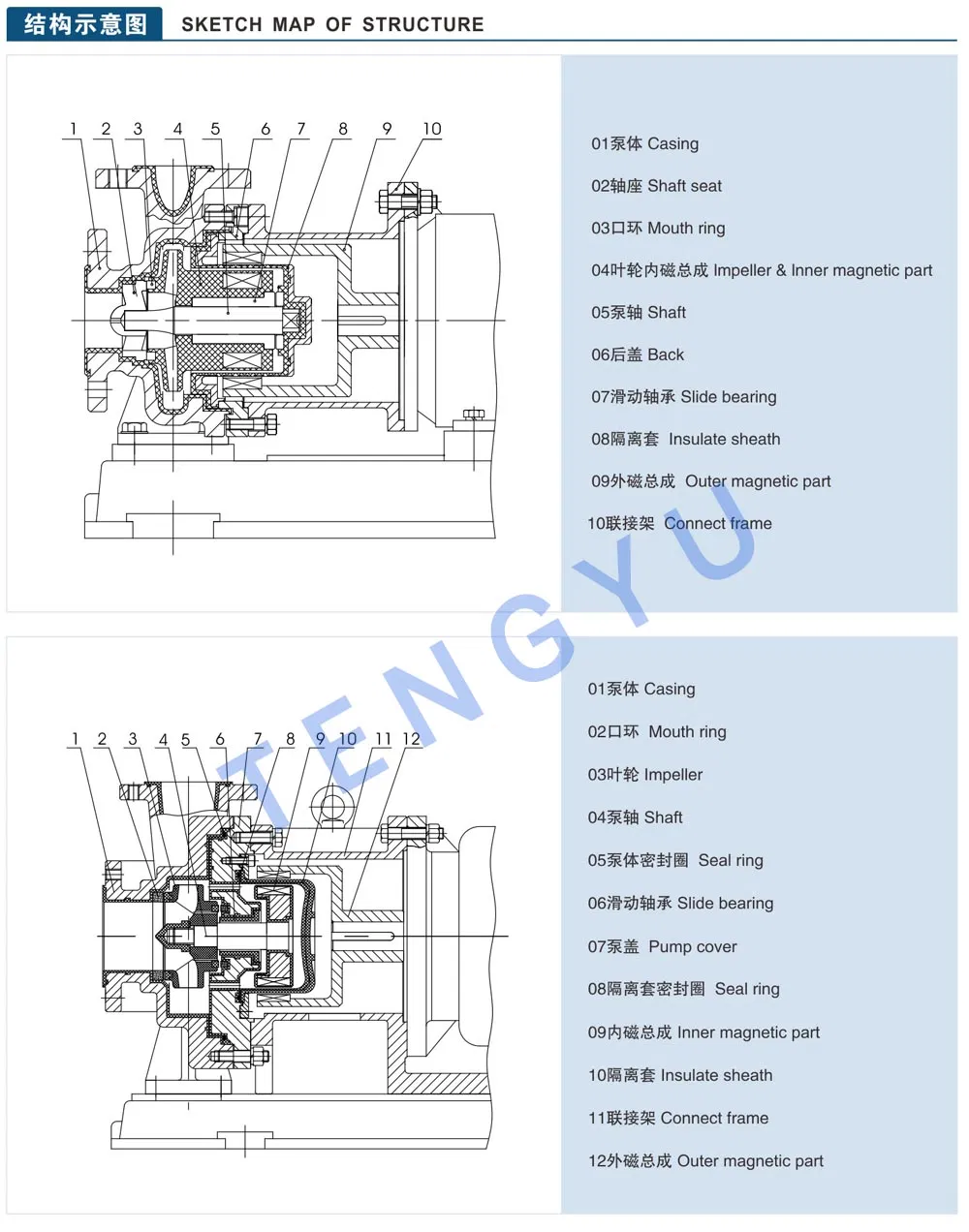 for Concentrated Nitric Acid Plastic Magnetic Drive Pumps