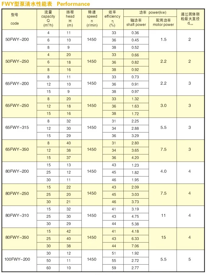 Fwy Type Submerged Slurry Pump with Mechanical Seal Corrosion Resistant and Wear Resistant