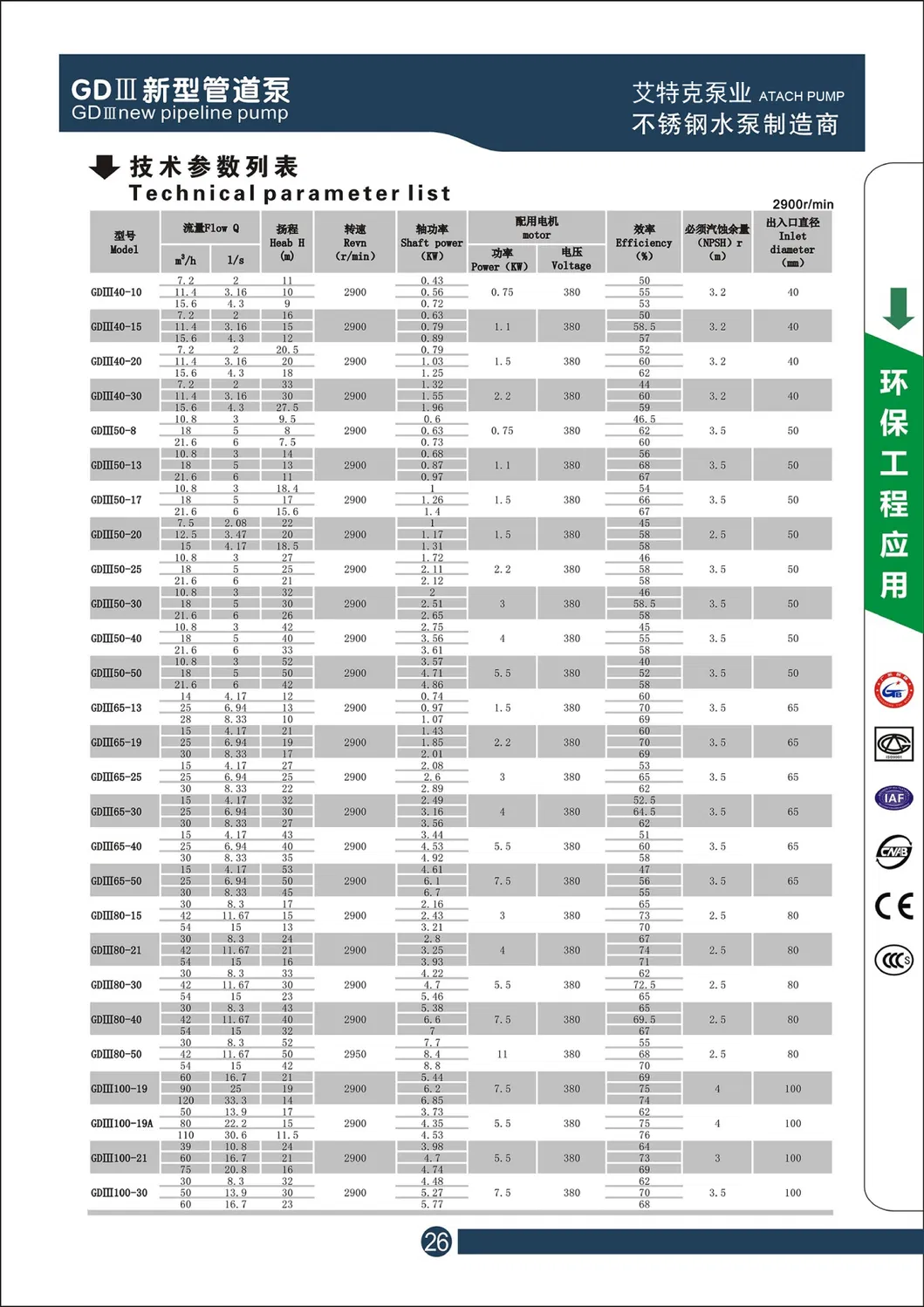 Gd100-19 Stainless Steel Impeller & Shaft in Line Water Pump for Sea Water Isg/Irg/Grg/Ihg/Yg/Ihgy/Isgd