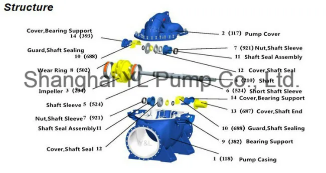 Good Quality Double Suction Split Casing Water Pump with Electric