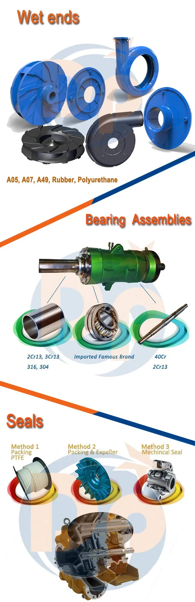 Gravel Slurry Pump for Large Particles, Sand, Stones