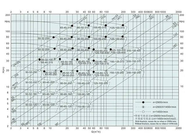H2so4 Transfer Chemical Centrifugal Pump