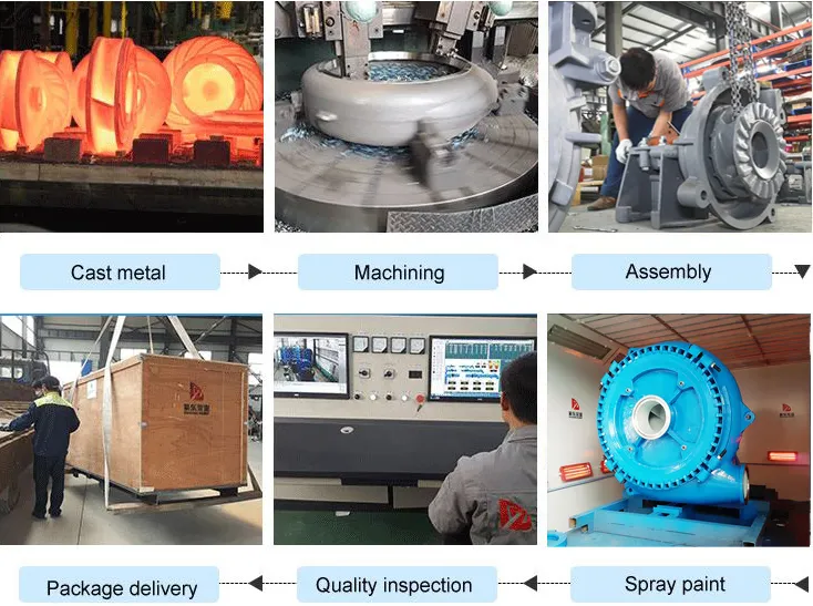 Hard Metal Chrome Alloy Explosive Sludge Slurry Pump