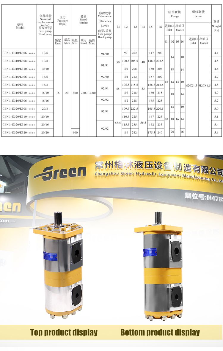 High Pressure Cbnl Cbnl-E3/E3 Series Cbnl-E316/E306 Cbnl-E316/E308 Cbnl-E316/E310 Ehydraulic Gear Pump for Excavators