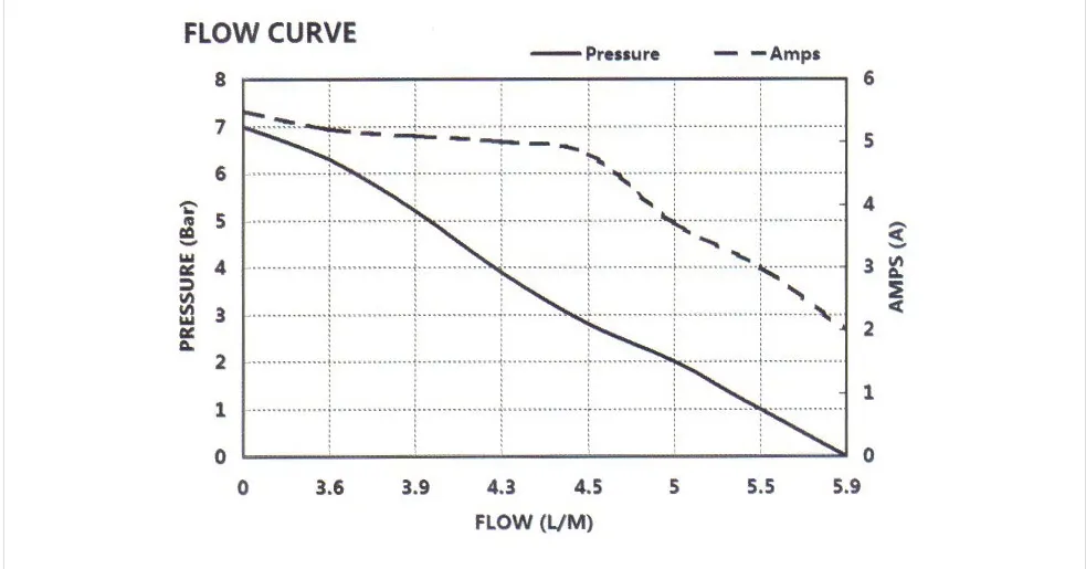 High Pressure Pump Sprayer Pump Yacht Pump 2 Cavity Diaphragm Pump