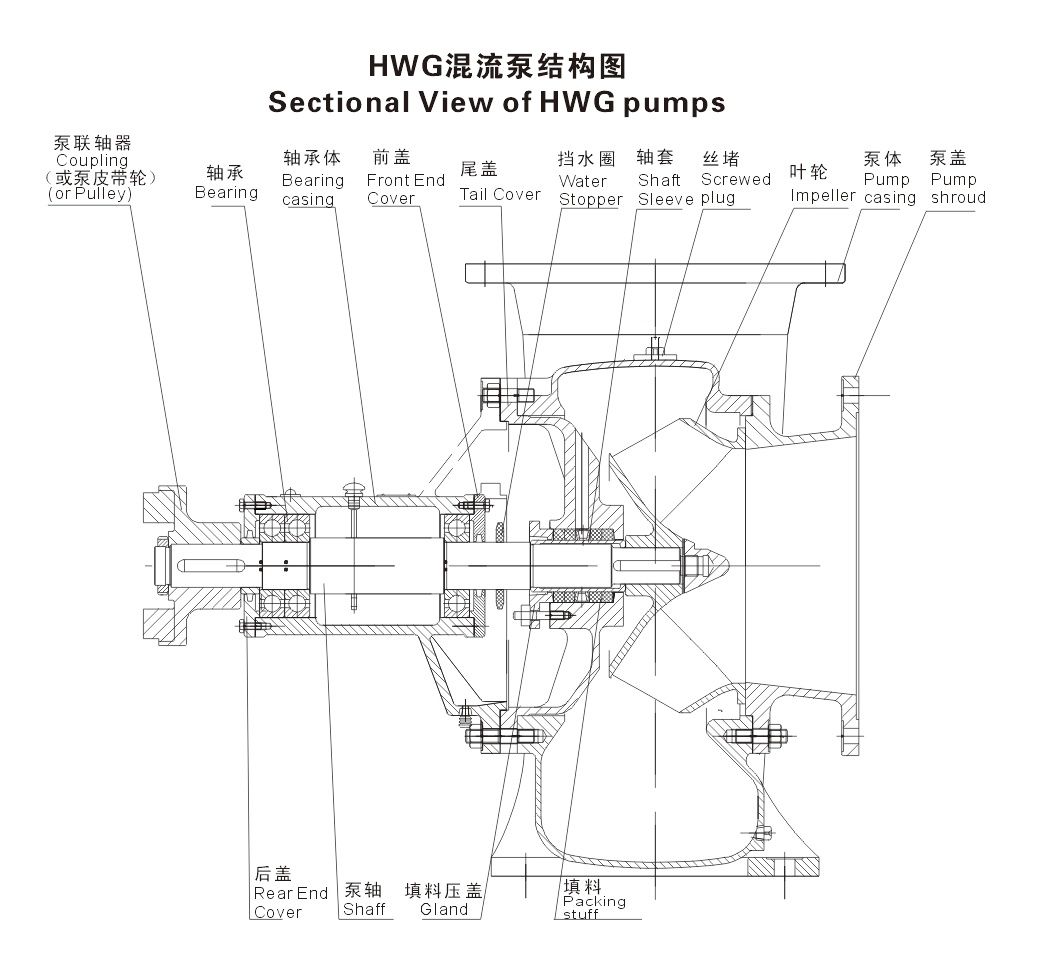 High Quality Axial Mixed Flow Submersible Propeller Pump Sewage Water Pump 300hwg-12
