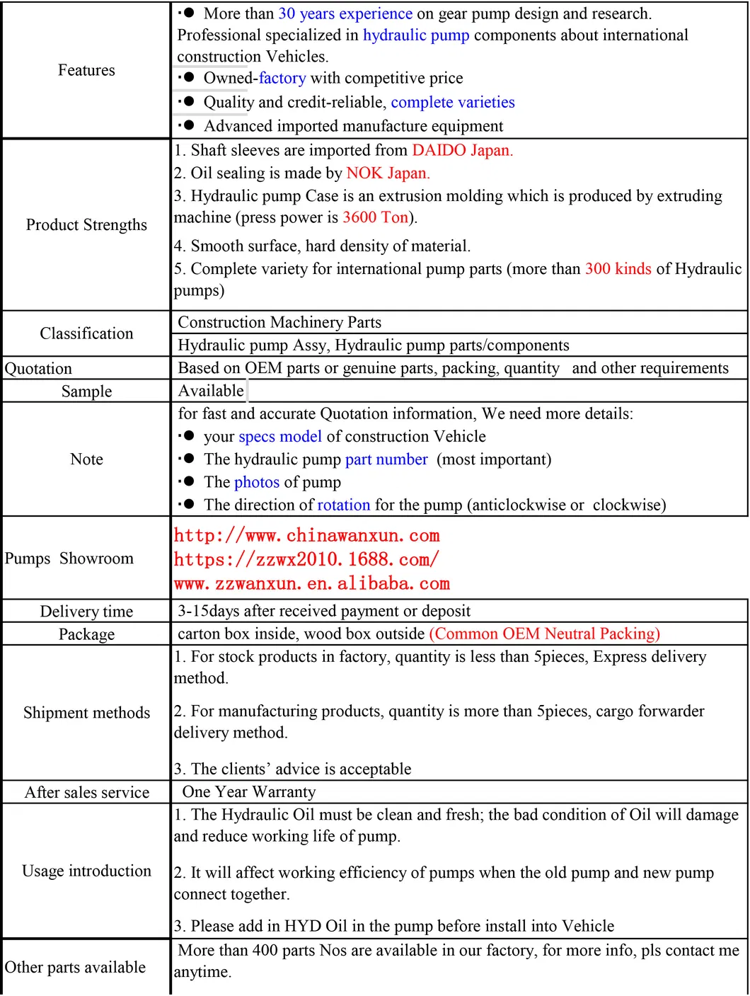 High Quality Gear Pump 234-60-65300 for Gd705 Grader Parts with Good Quality and One Year Warranty