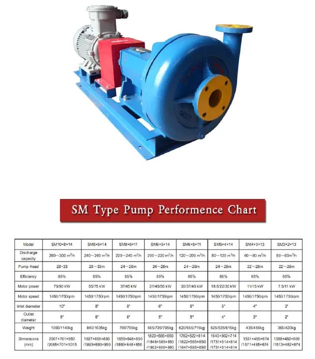 High Quality Solids Control Mission Magnum Sand Pump