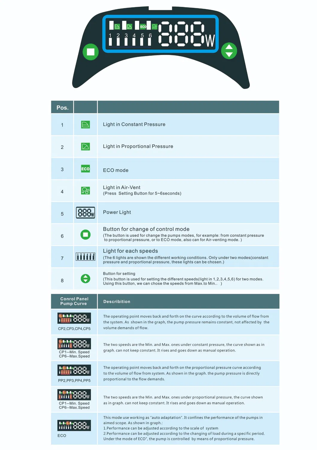 High Temperature Canned Motor Bathroom Pressure Hot Circulating Pump for Heating System