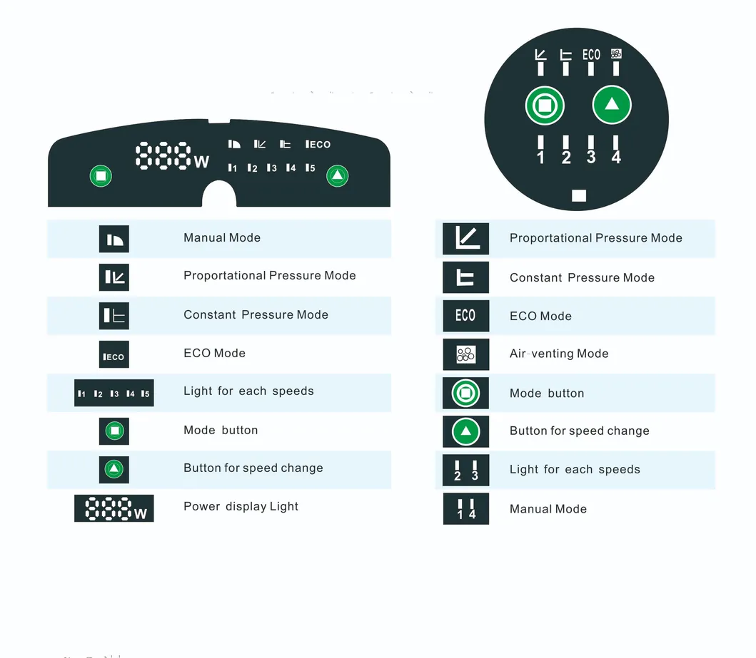 High Temperature Canned Motor Bathroom Pressure Hot Circulating Pump for Heating System