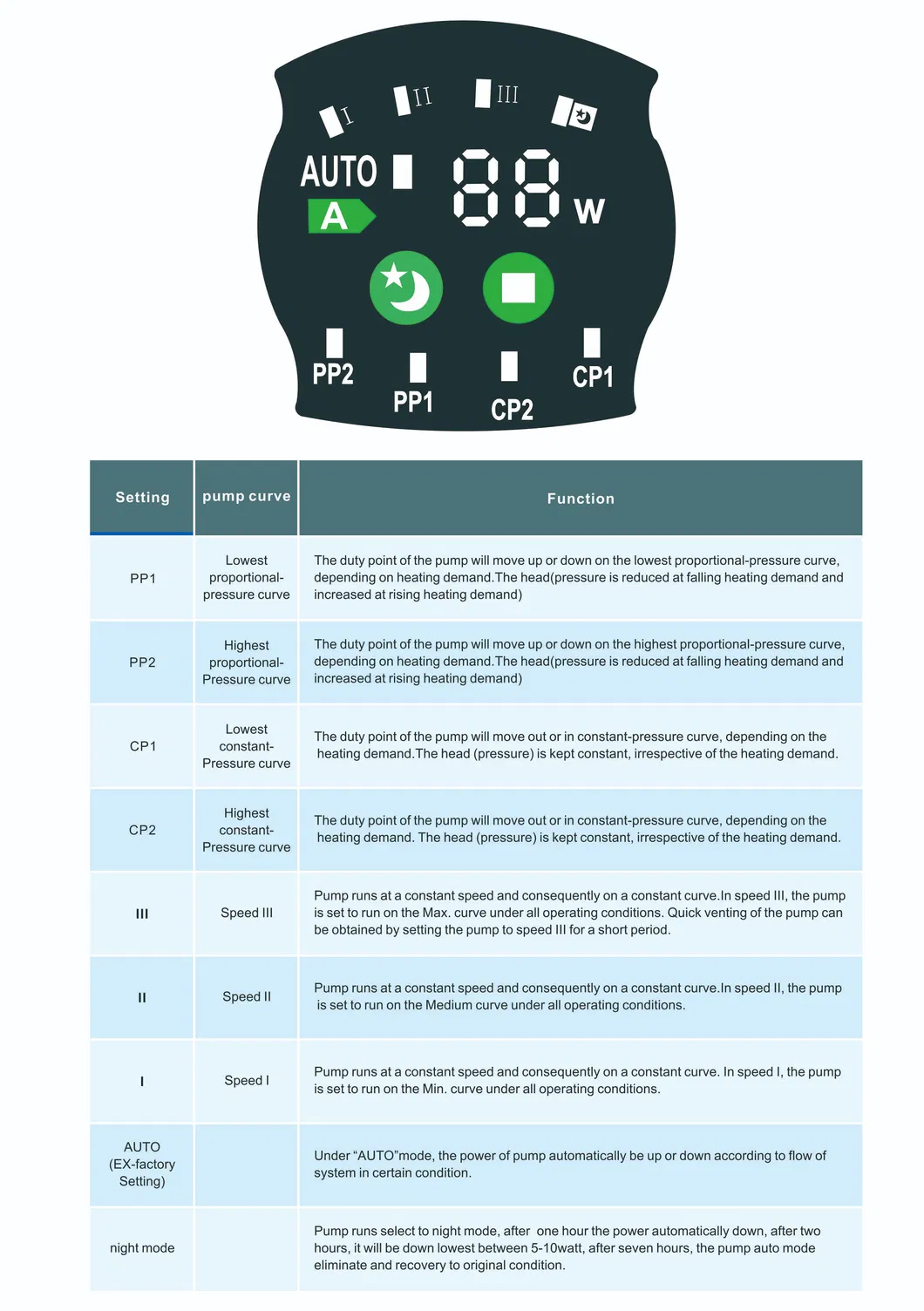 High Temperature Canned Motor Bathroom Pressure Hot Circulating Pump for Heating System