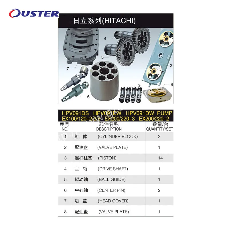Hitachi Hpv091 Hydraulic Pump Spare Parts for Ex100 Ex120 Ex200 Ex220