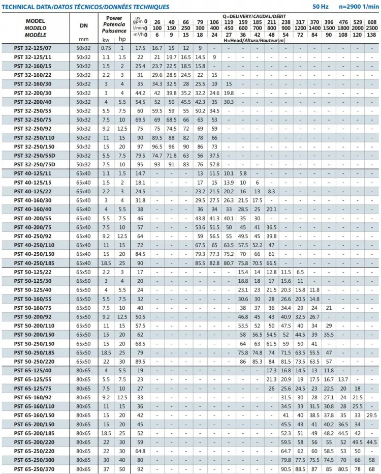 Horizontal Electric Centrifugal Vortex Pumps From Purity Manufacturers