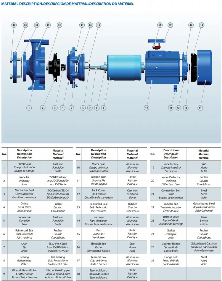Horizontal Electric Centrifugal Vortex Pumps From Purity Manufacturers