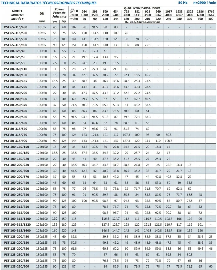 Horizontal Electric Centrifugal Vortex Pumps From Purity Manufacturers