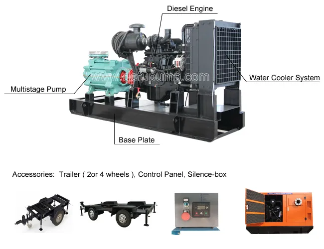 Horizontal Multistage Centrifugal Drain Water Pump with Diesel Engine Set
