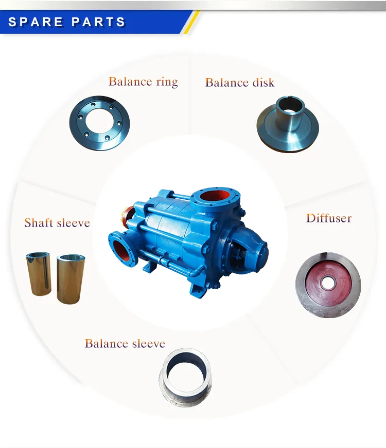 Horizontal Multistage Pump, Multistage Centrifugal Pump Price, Industrial Pump, Hot Water Pump