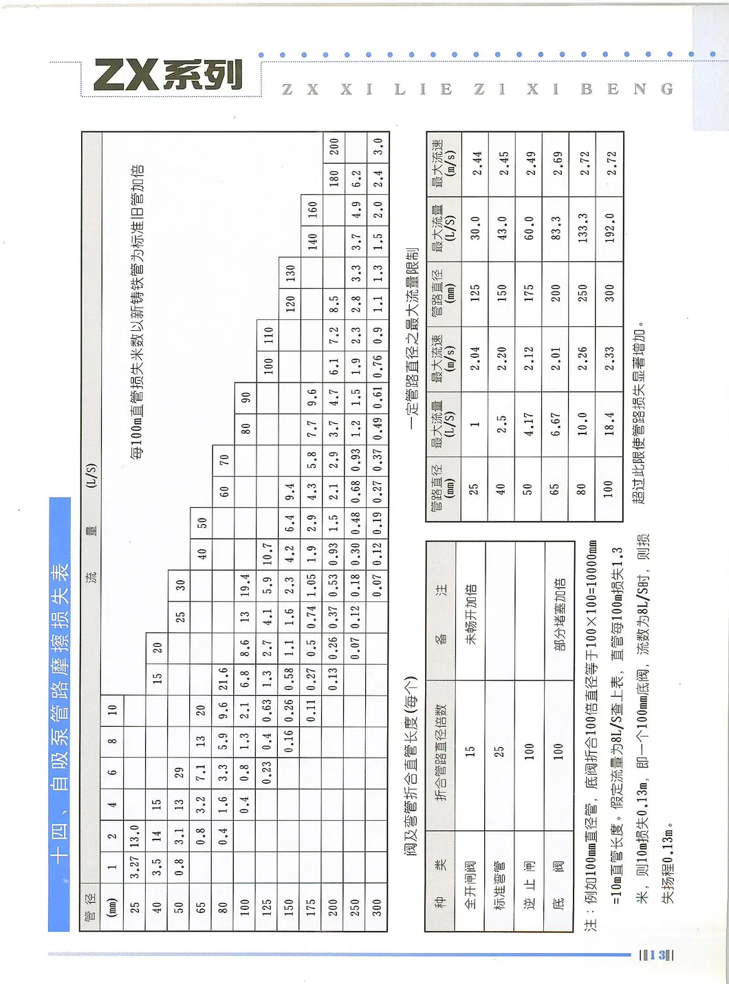 Horizontal Self-Priming Sewage Centrifugal Pump Mounted Arm Sprayer