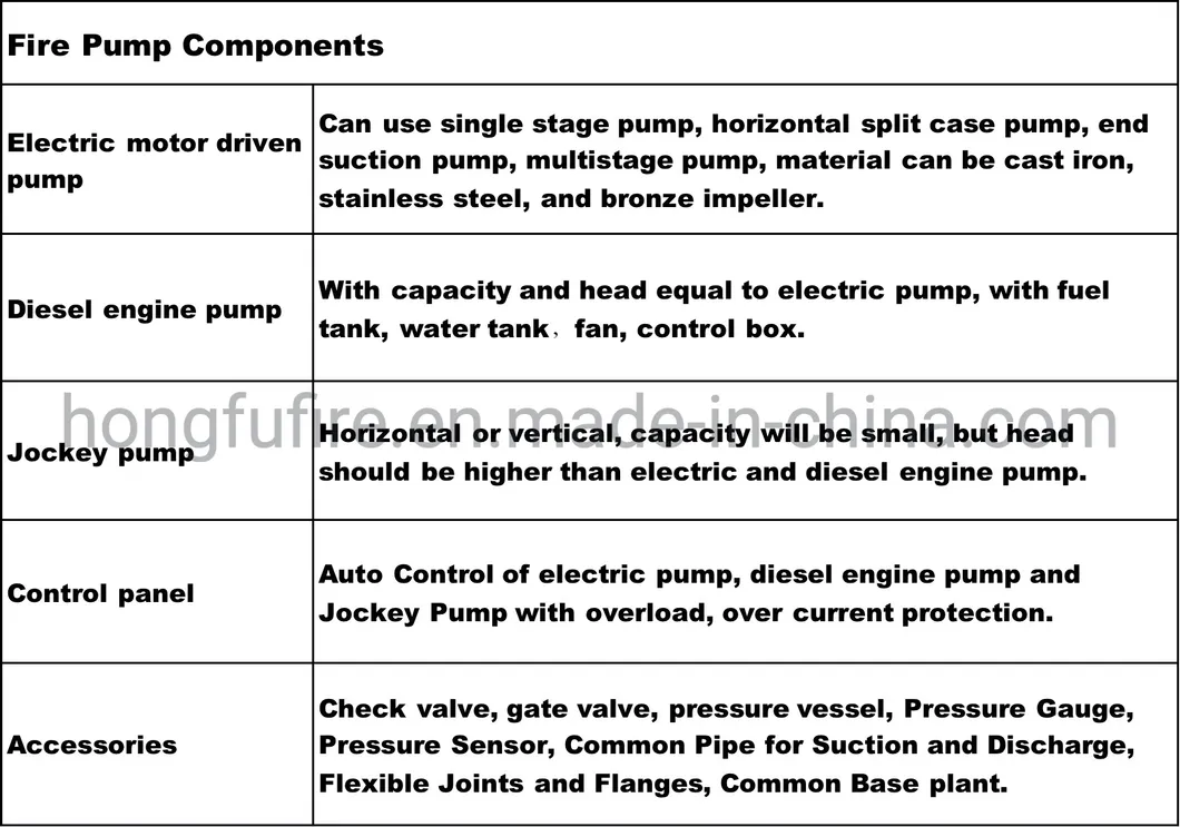 Horizontal Split Casing Diesel Fire Pump Nfpa20 Fire Fighting Pump