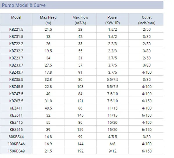 Hot Selling Electrical Pumping Machine Kbz Submersible Darinage Pump