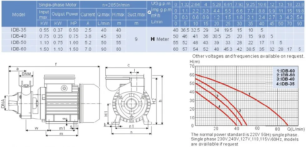 Idb Series Clean Water Pump