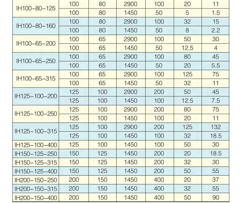 IH Electric Motor Driven High Pressure Single Diesel Oil Pump