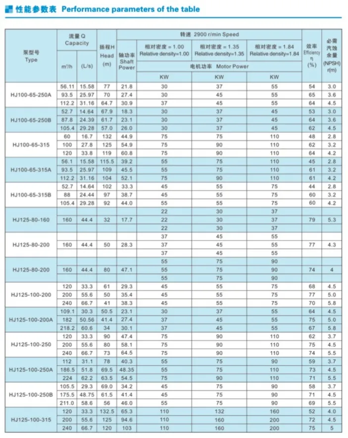 Ihf Chemical Centrifugal Pump for Acid (HCl/H2SO4)