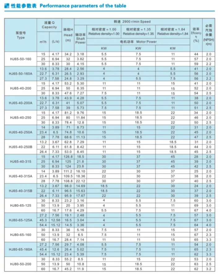 Ihf Chemical Centrifugal Pump for Acid (HCl/H2SO4)