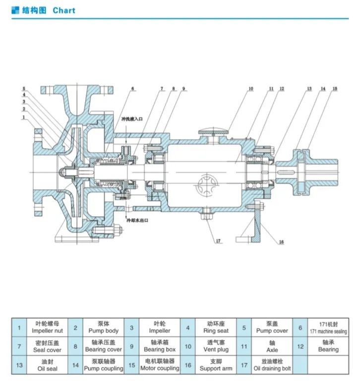 Ihf Chemical Centrifugal Pump for Acid (HCl/H2SO4)