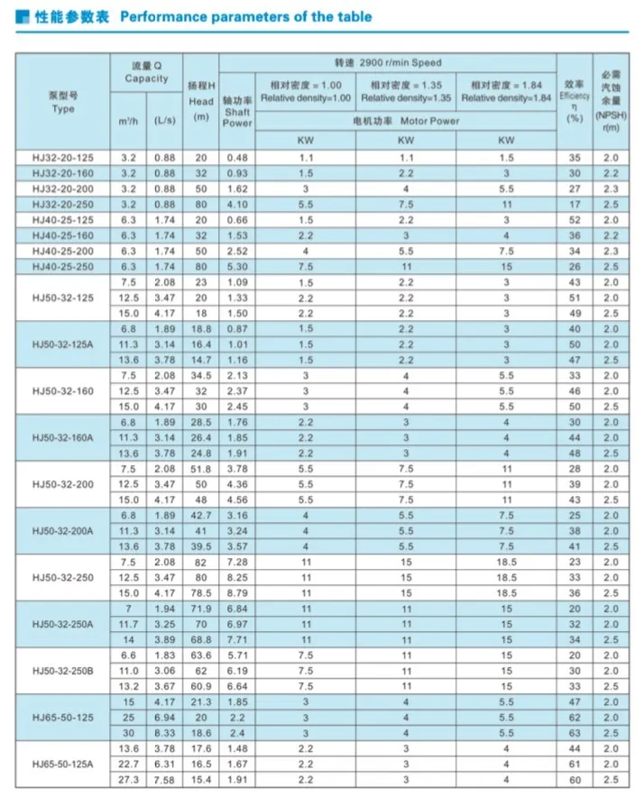 Ihf Chemical Centrifugal Pump for Acid (HCl/H2SO4)