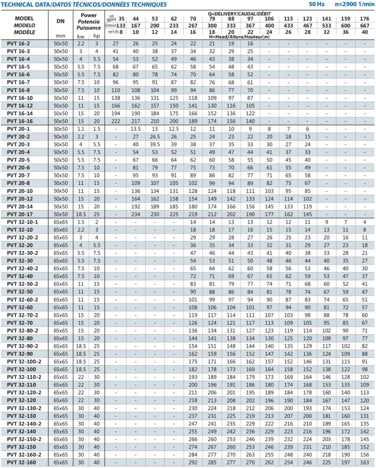 Irrigation Jockey Multistage Pipeline Circulating Booster Pump