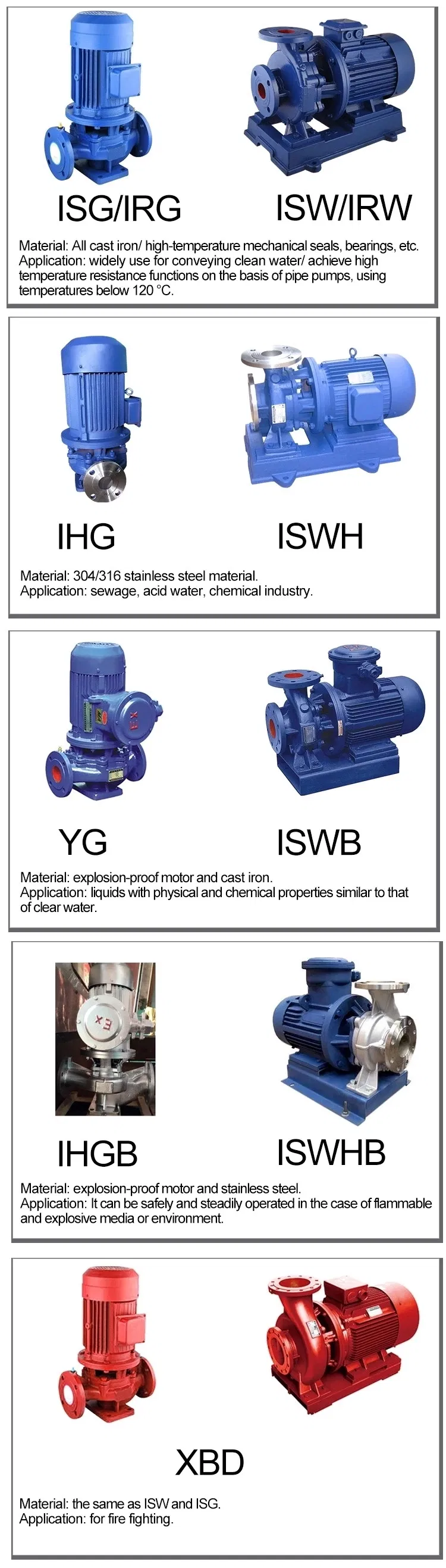 Isw/Isg Horizontal and Vertical Pipeline Centrifugal Pump