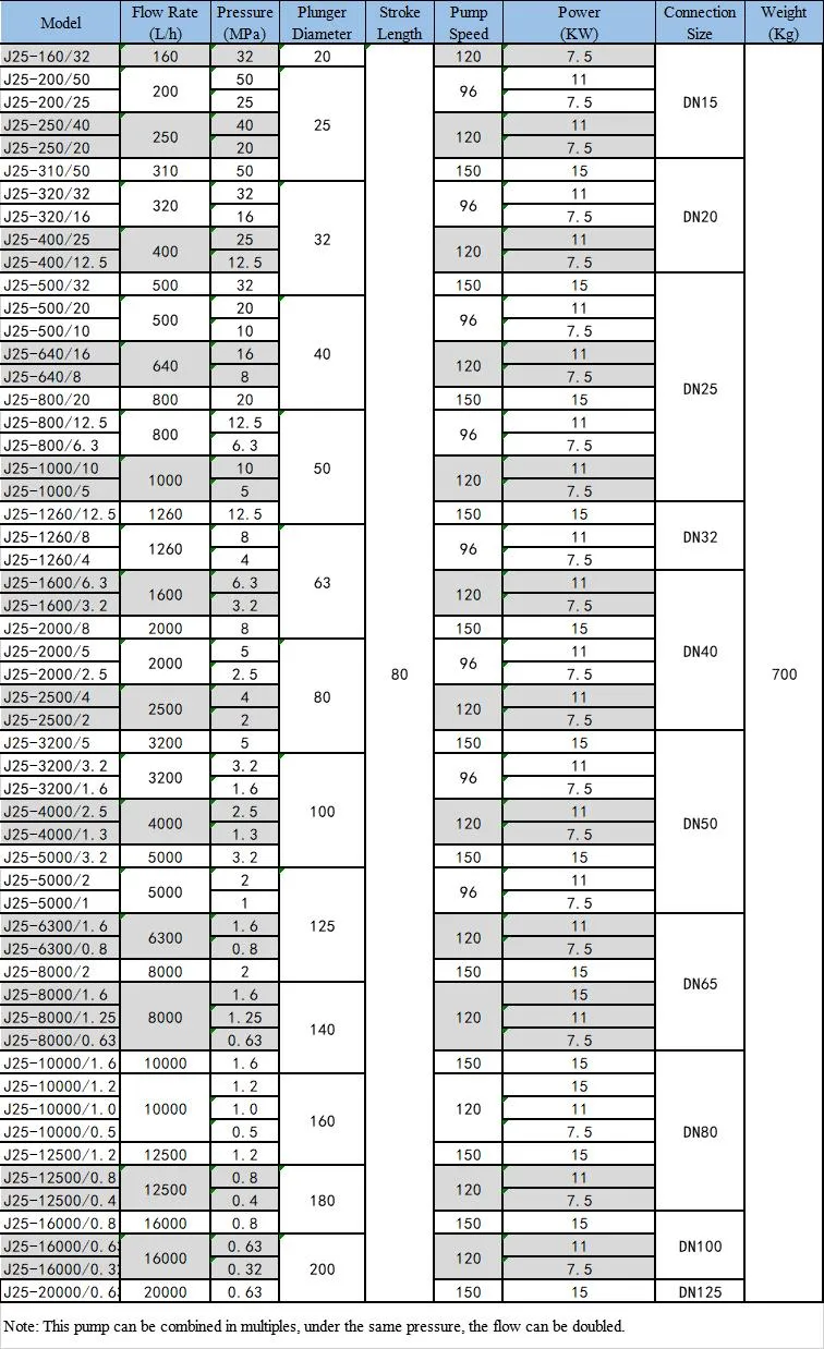 J25 New Sale Developing World Water Solutions Diaphragm Chemical Plunger Metering Pump