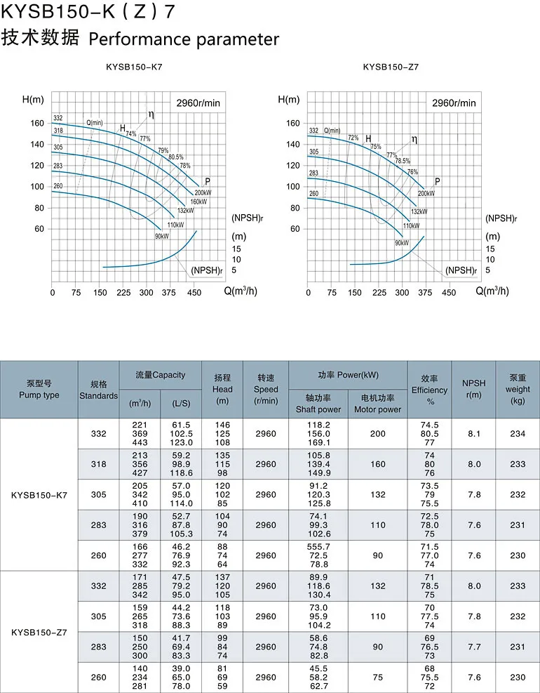 Kysb Double Suction High Flow Rate Centrifugal Water Pump