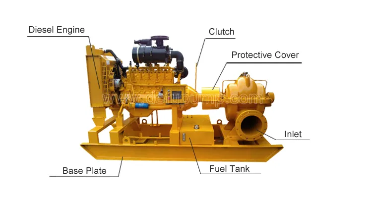 Large Volume Double Suction Water Pump with Diesel Engine Equipment