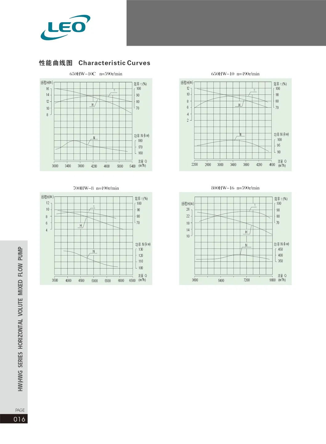 Large Volume High Quality Anti-Wearing Mixed Flow Water Pump Agricultural Irrigation Horizontal Water Pump 55kw 400mm