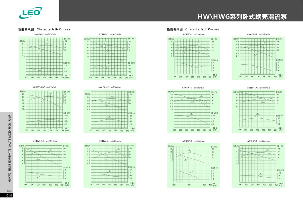 Large Volume High Quality Anti-Wearing Mixed Flow Water Pump Agricultural Irrigation Horizontal Water Pump 55kw 400mm