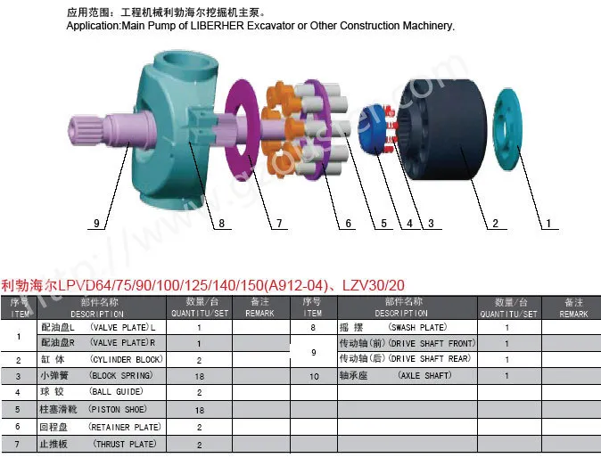 Liebherr Excavator Lpvd140/250/260hydraulic Pump Parts