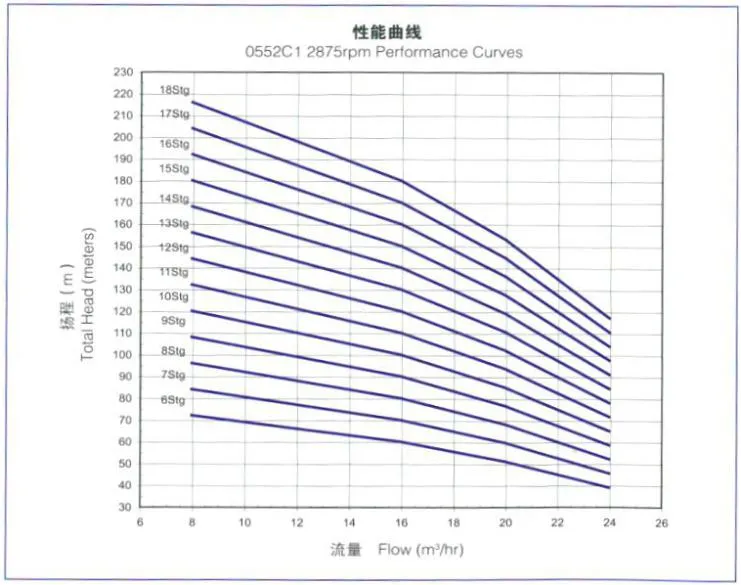 Line-Shaft Deep well Pump of Beite(0552C114, 15kw, 154m)