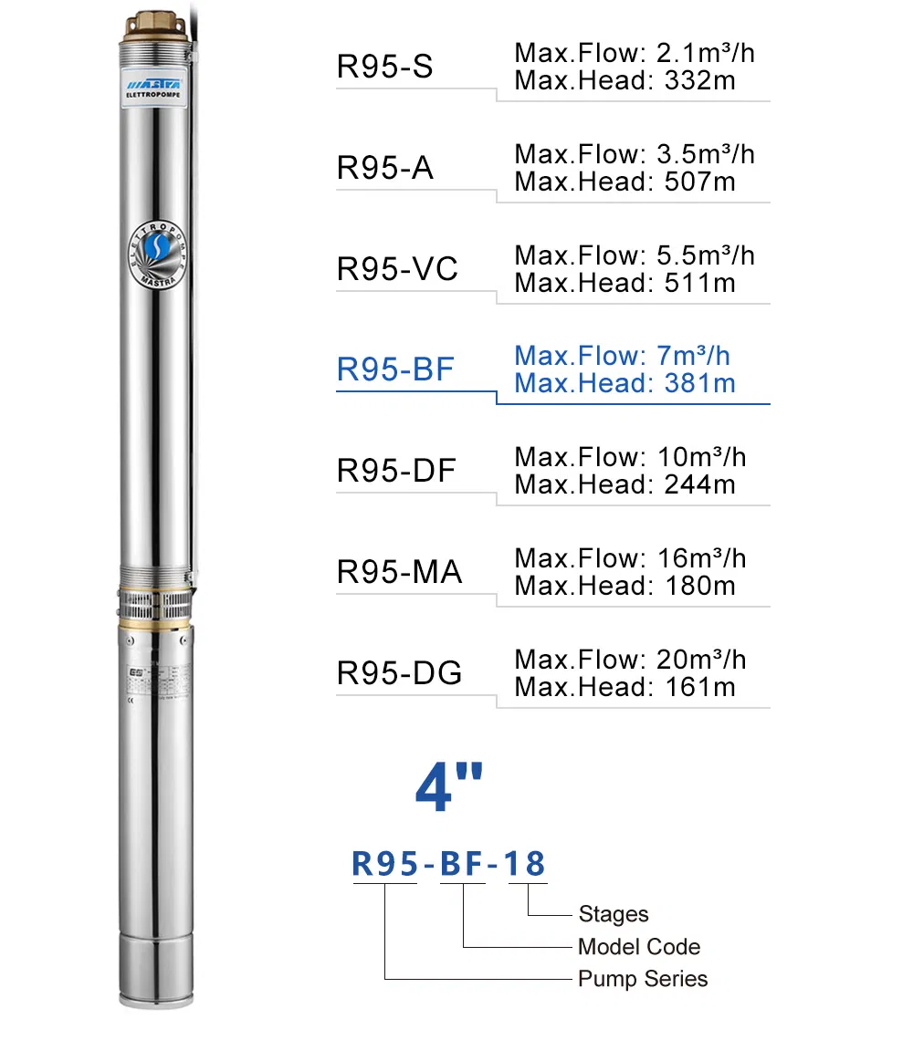 Mastra 4 Inch Deep Well Borehole Submersible Water Pump